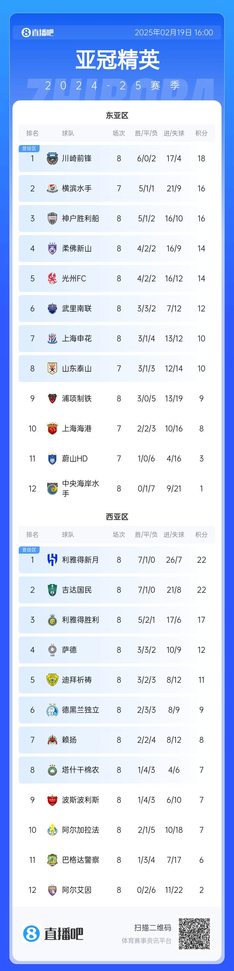 晉級了？若泰山判0-3負，申花將自動晉級，海港高比分平局也晉級