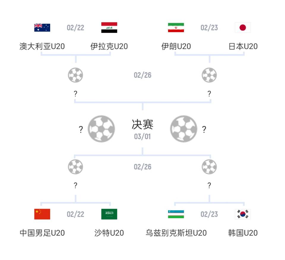 U20亞洲杯1/4決賽對陣：國青vs沙特，日本vs伊朗