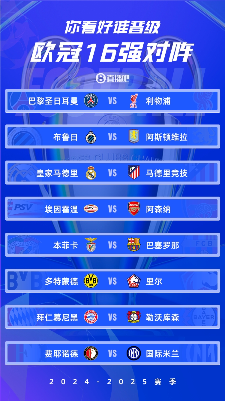 歐冠1/8決賽：皇馬vs馬競德比戰、巴黎碰利物浦、拜仁藥廠內戰