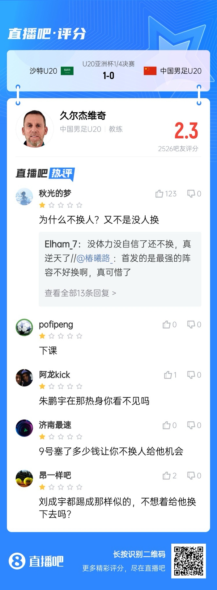 全場僅換兩人！劉誠宇體力告急仍打滿，朱鵬宇曾替補雙響未獲出場