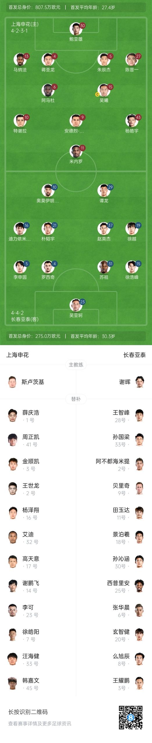 中超首輪|申花vs亞泰首發:5外援PK3外援，楊皓宇先發，徐浩峰出戰