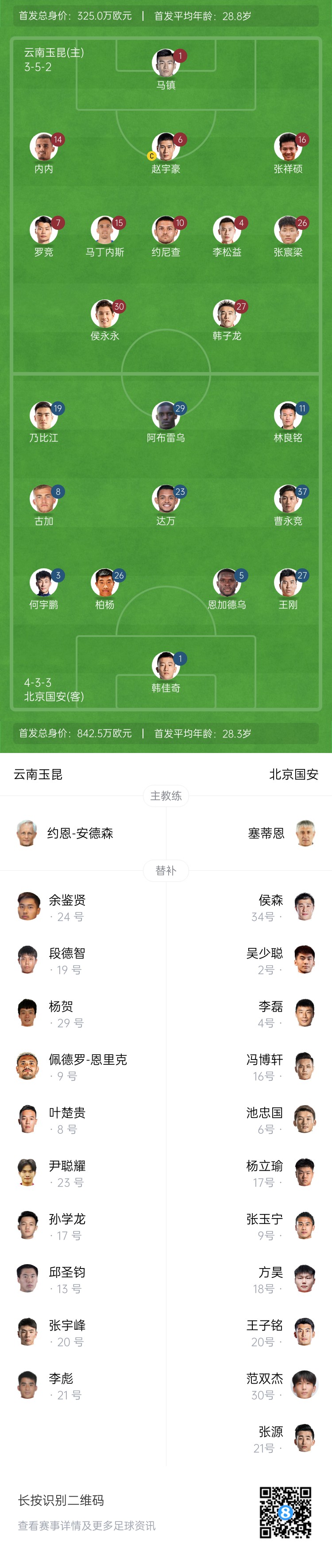 中超首輪|玉昆vs國安：塞鳥&奧斯卡缺席，侯永永首秀，張玉寧替補(bǔ)