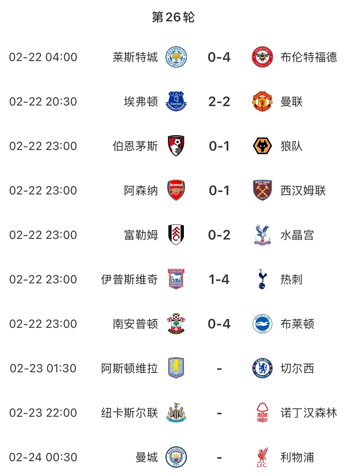 主場魔咒？本輪英超已結(jié)束7場&主場球隊(duì)1平6負(fù)，明天曼城vs利物浦
