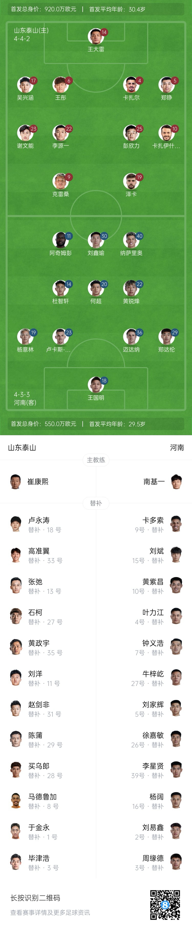 中超首輪|泰山vs河南首發：4外援PK4外援，克雷桑、謝文能先發