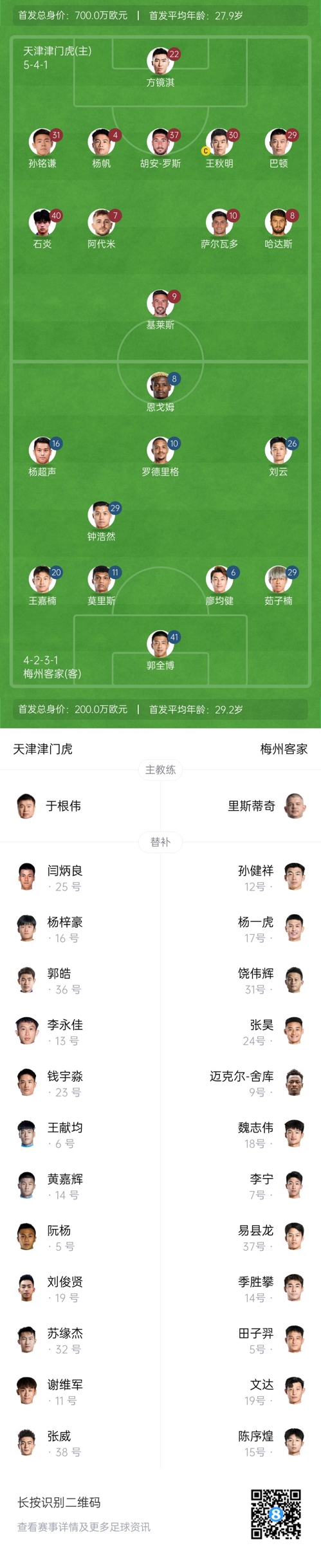 中超首輪|津門虎vs梅州：胡安-羅斯、恩戈姆先發，巴頓踢邊衛
