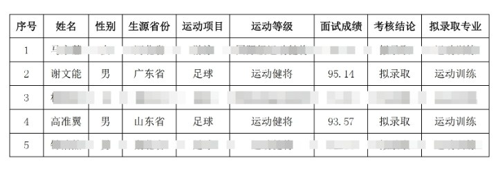 祝賀！謝文能、高準翼、鐘浩然被華中科技大學保送錄取