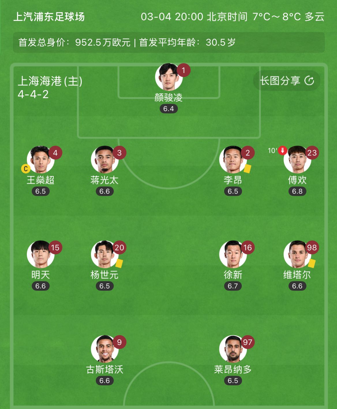 有減員隱患？海港半場(chǎng)李昂、楊世元、維塔爾3人吃到黃牌，對(duì)手0黃