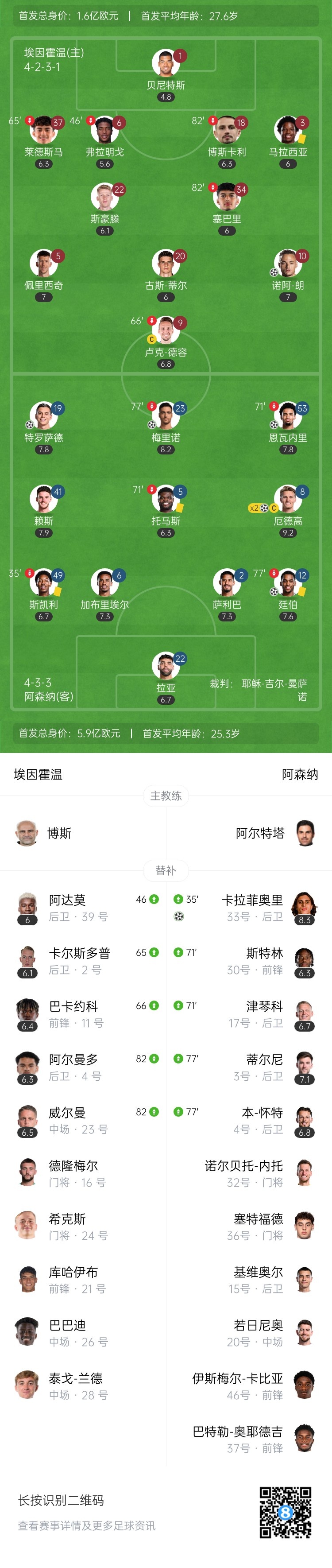 天才特塔！阿森納單場派上全部6個邊衛踢個遍