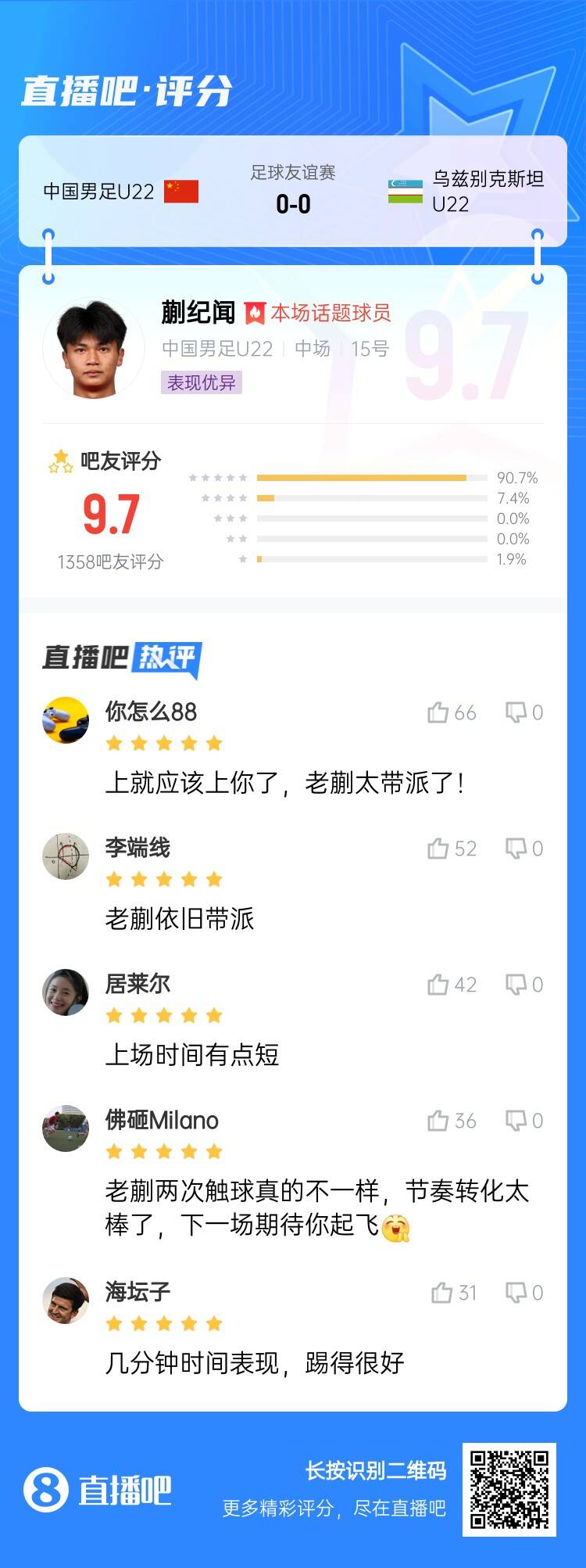 跳級降維打擊！蒯紀聞收獲9.7分高分：太帶派了！上場時間有點短