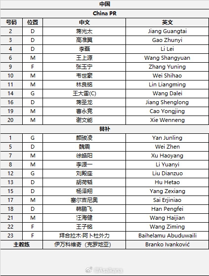 國足首發較上場變動：更改4人，蔣光太、李磊先發